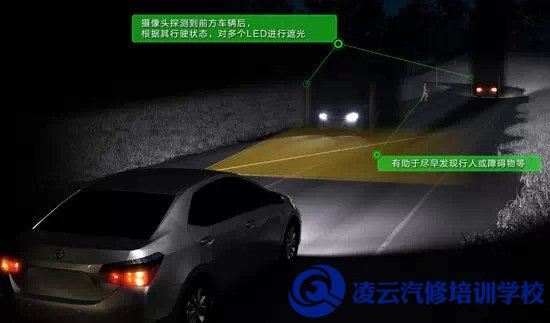 汽车新技术