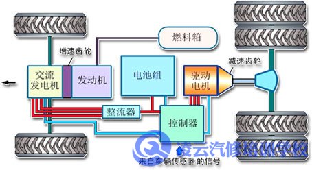 混合动力汽车