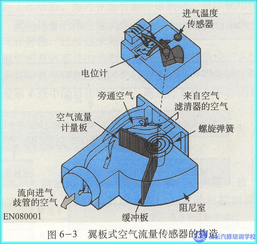 空气流量计