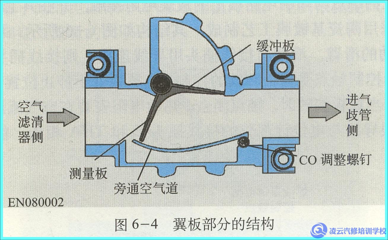 空气流量计