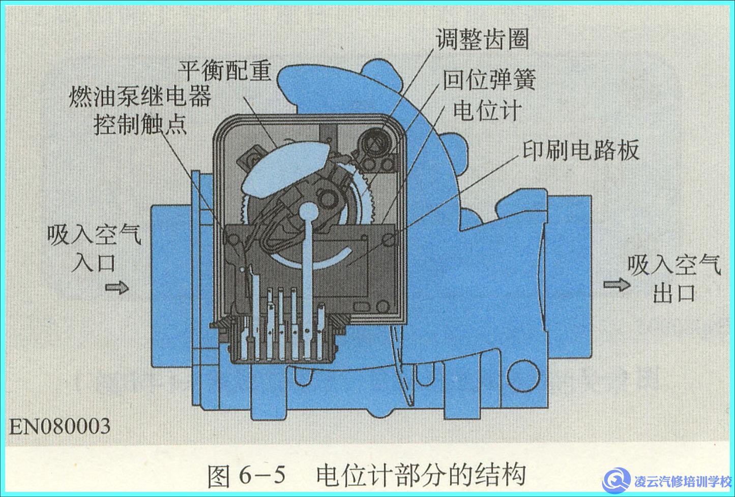 空气流量计
