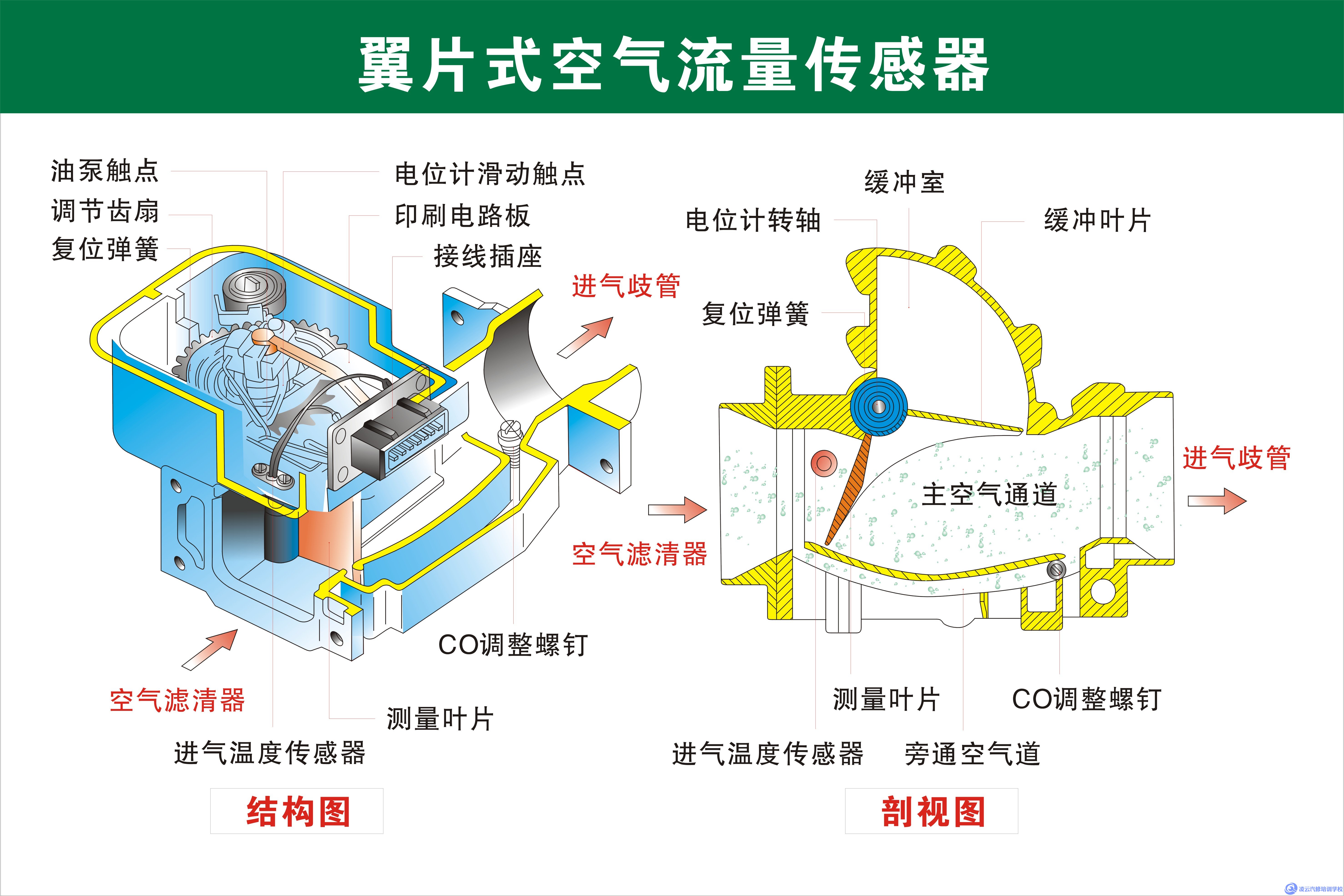空气流量计