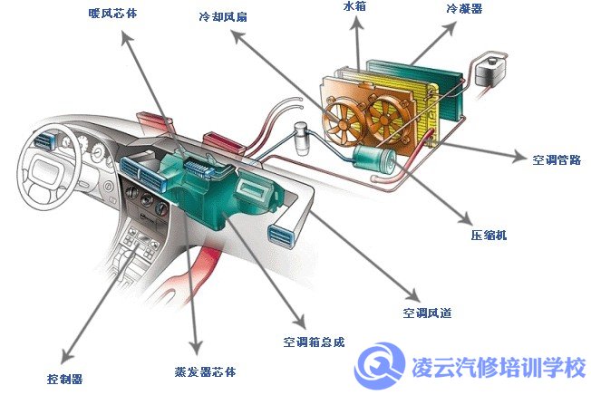 汽车空调维修