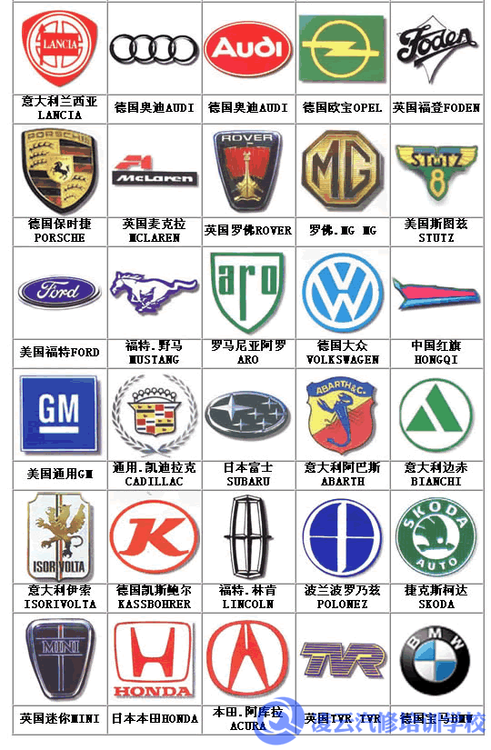 汽车图形标志