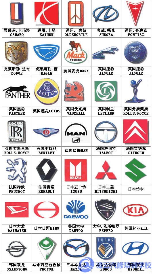 汽车图形标志