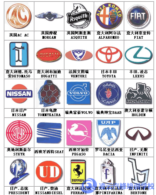 汽车图形标志