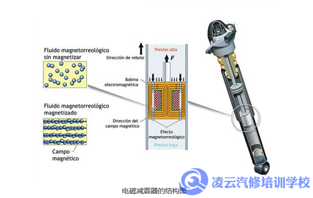 电磁减震器