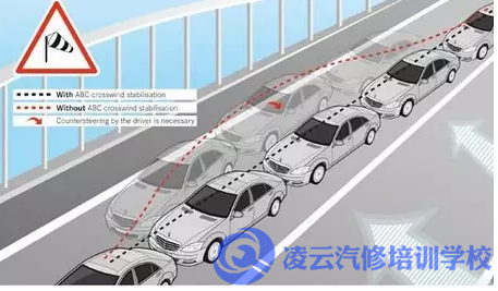 汽车abc