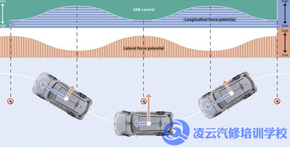 汽车ASR