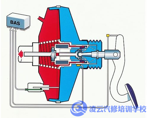 汽车BAS