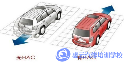 汽车HAC