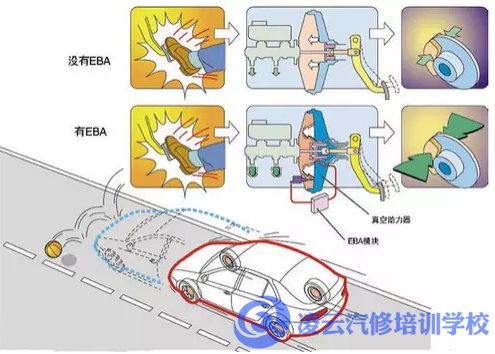 汽车EBA