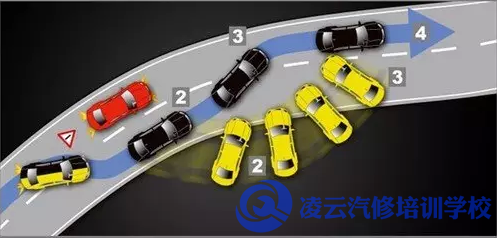 汽车EBD