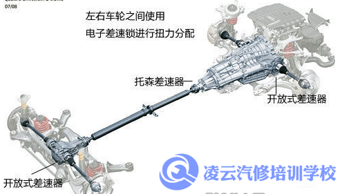 汽车eds