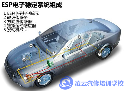 汽车ESP