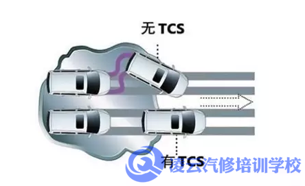 汽车TCS