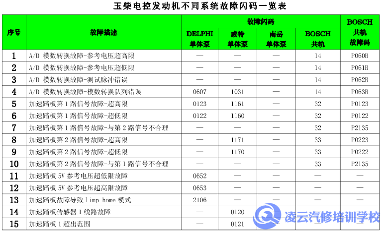 玉柴发动机