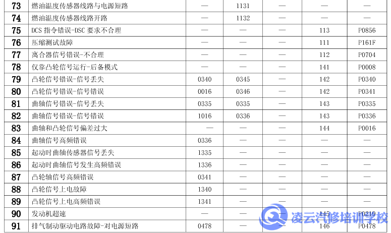 玉柴故障码