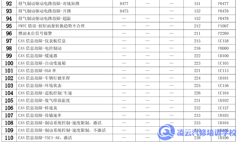 玉柴故障码