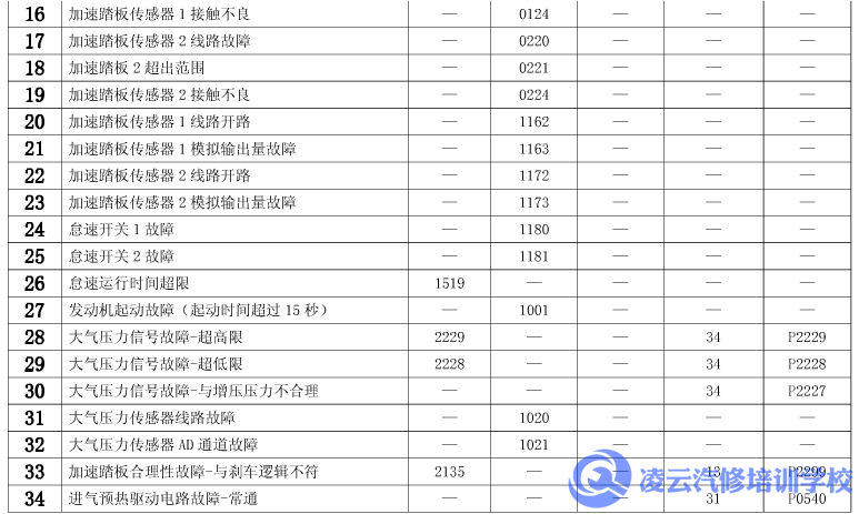 玉柴故障码