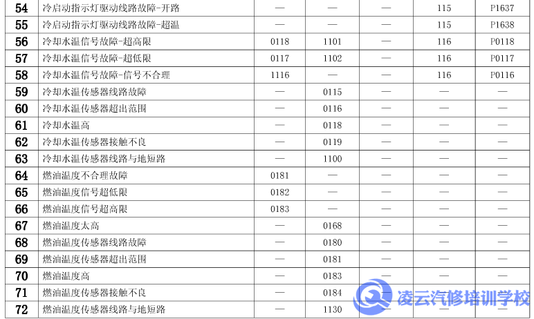 玉柴故障码