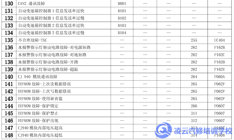 玉柴故障码