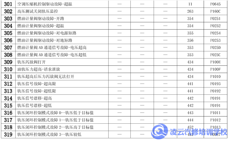玉柴故障码