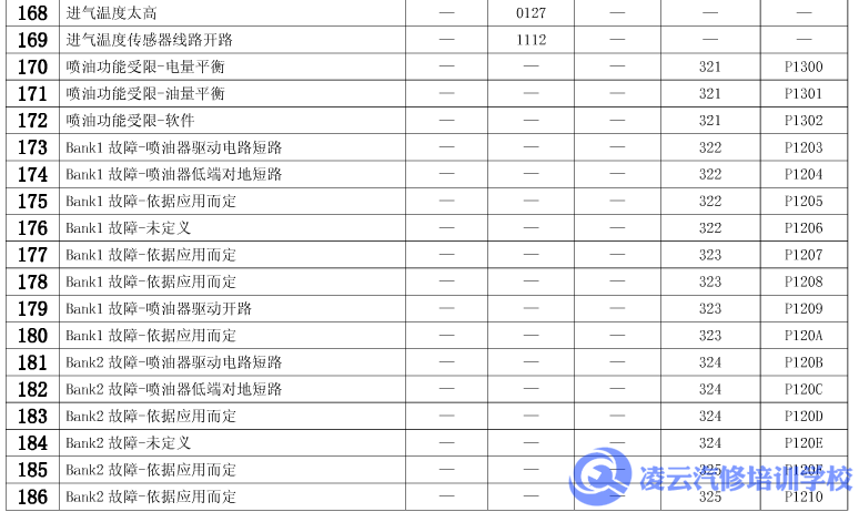 玉柴故障码