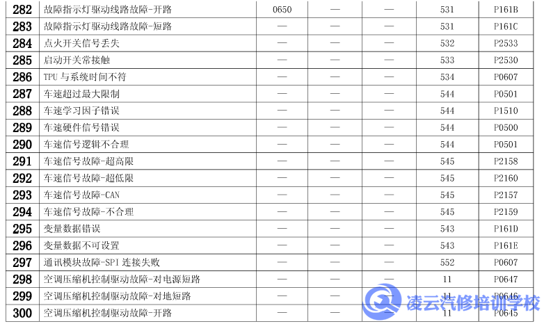 玉柴故障码