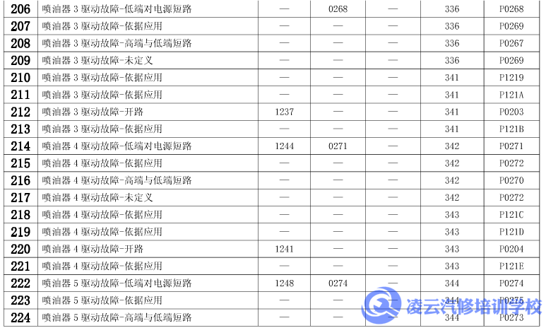 玉柴发动机
