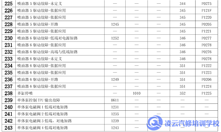 玉柴故障码