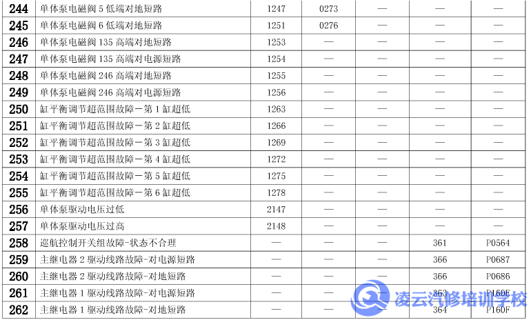 玉柴故障码