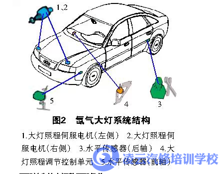 汽车维修