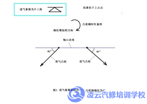 汽车维修