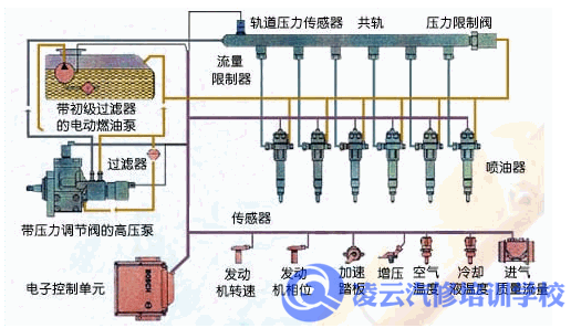 汽车柴油电控