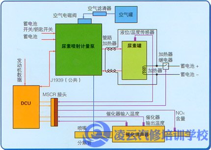 柴油电控尾气排放
