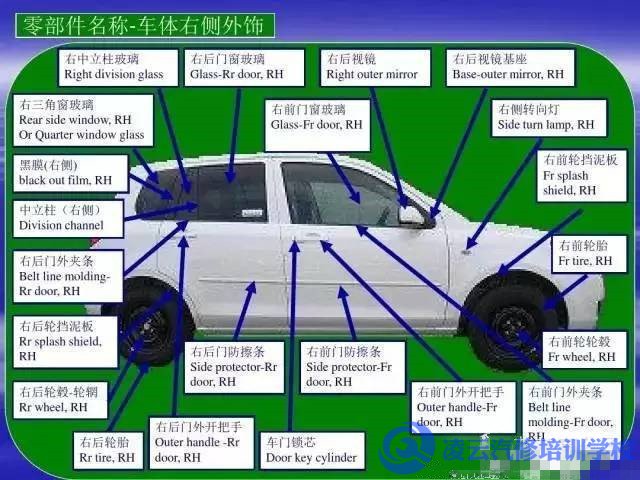 汽车中英文对照图