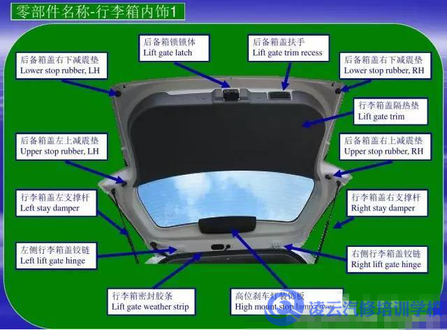 看图学汽车,中英文零部件对照表