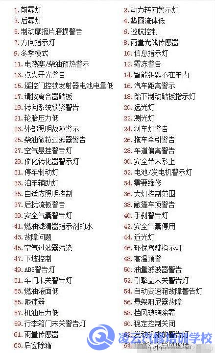 汽车仪表图标