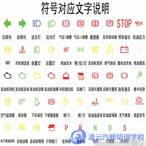 汽车仪表
