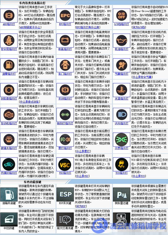 汽车仪表