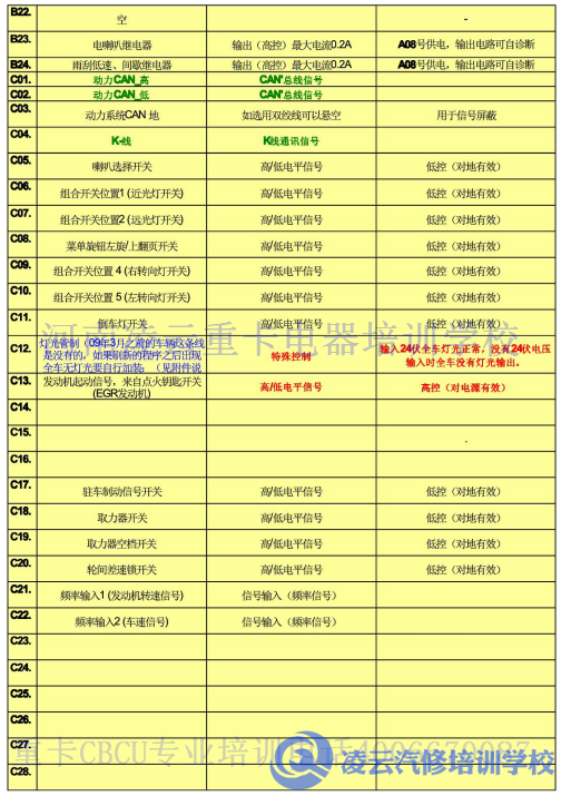 cbcu维修