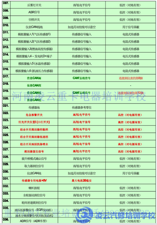 CBCU维修培训