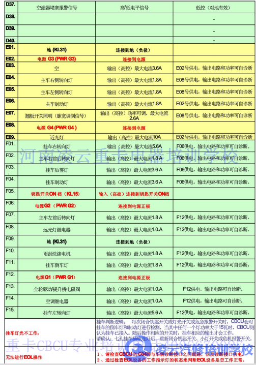 CBCU培训