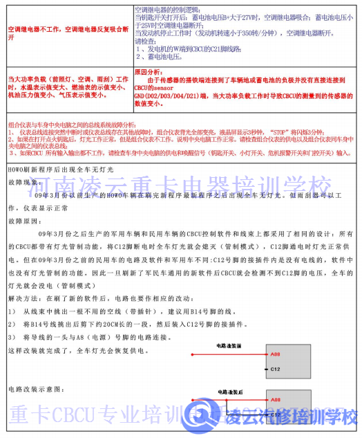 CBCU控制原理