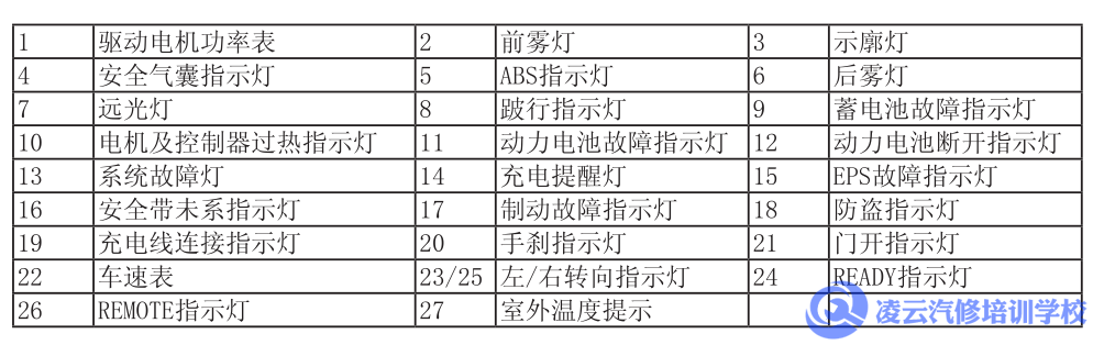 新能源汽车仪表