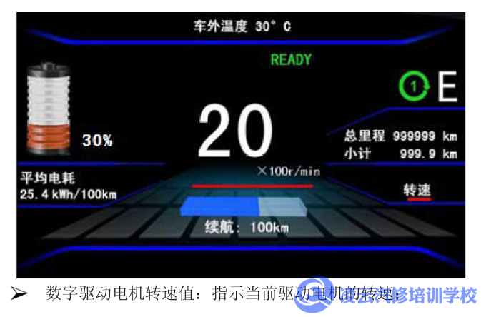 新能源仪表
