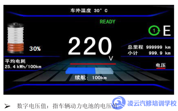 新能源汽车仪表