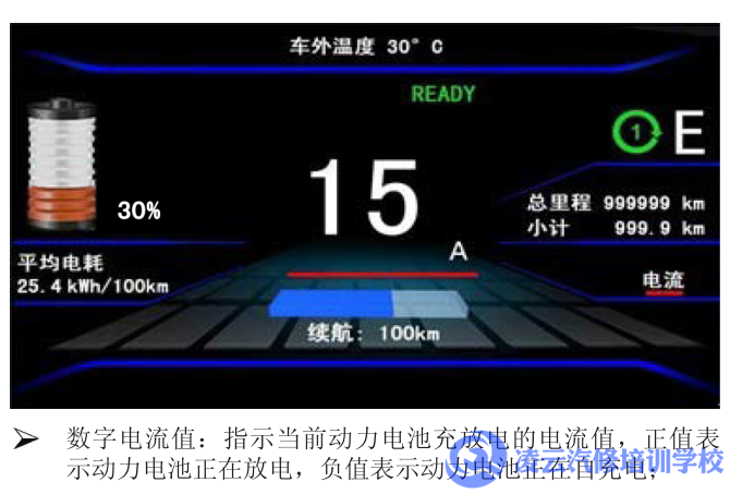 新能源汽车