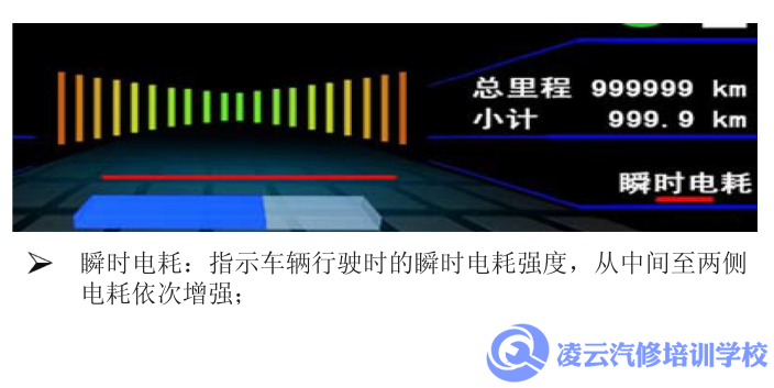 汽车仪表